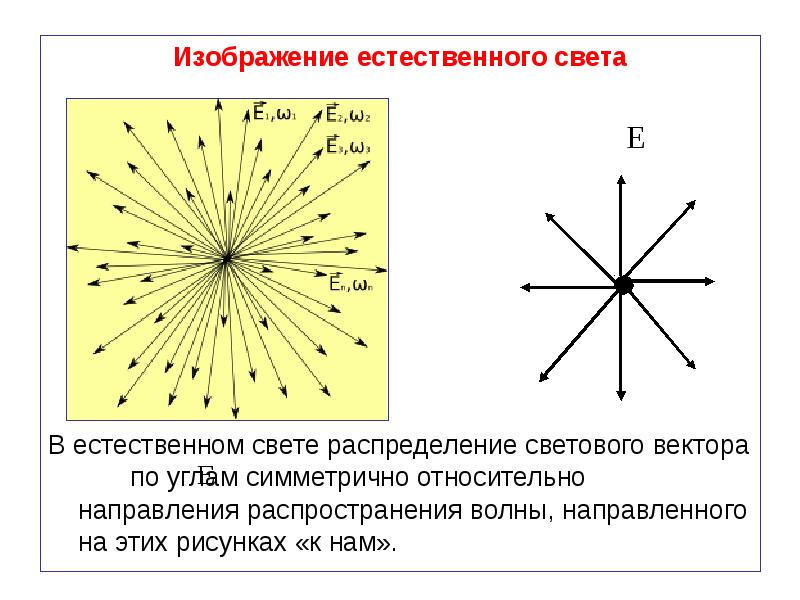 На рисунке направление распространения света изображается при помощи