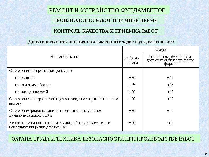 Произвести ремонтные. Отклонения при производстве каменных работ. Производство каменных работ в зимнее время. Контроль качества и приёмка каменных работ. Сравнение допустимых отклонений при строительных работах.