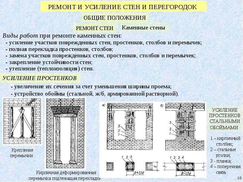 Презентация на тему перегородки