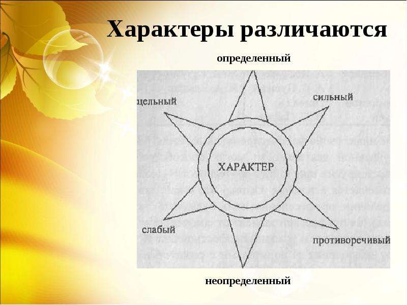 По характеру различают