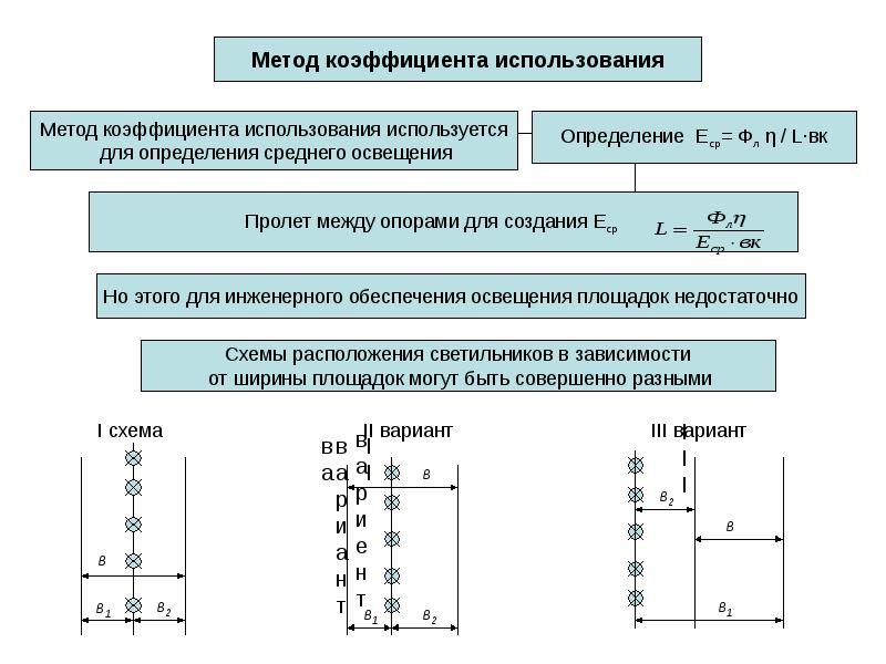 Производственное освещение презентация