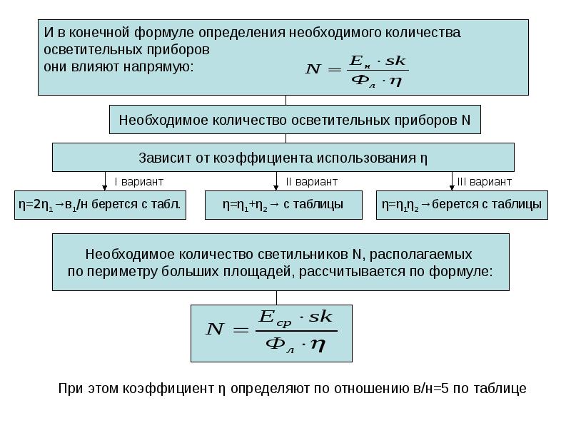 Производственное освещение презентация