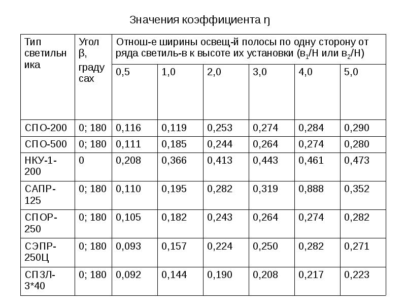 Производственное освещение презентация