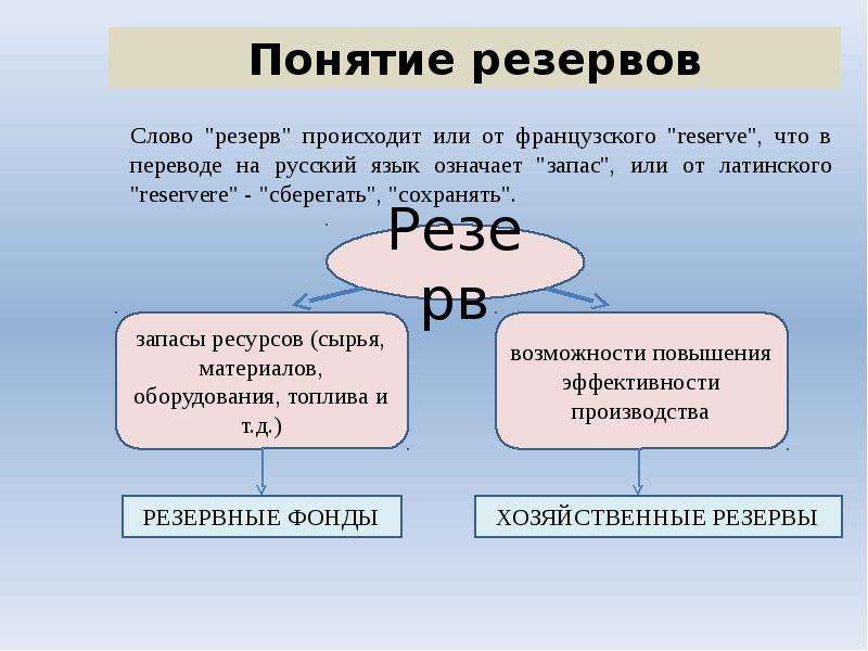 Значение слова запас. Понятие резерв. Сущность понятия резервы. Понятие и классификация хозяйственных резервов.. Понятие запас и резерв.