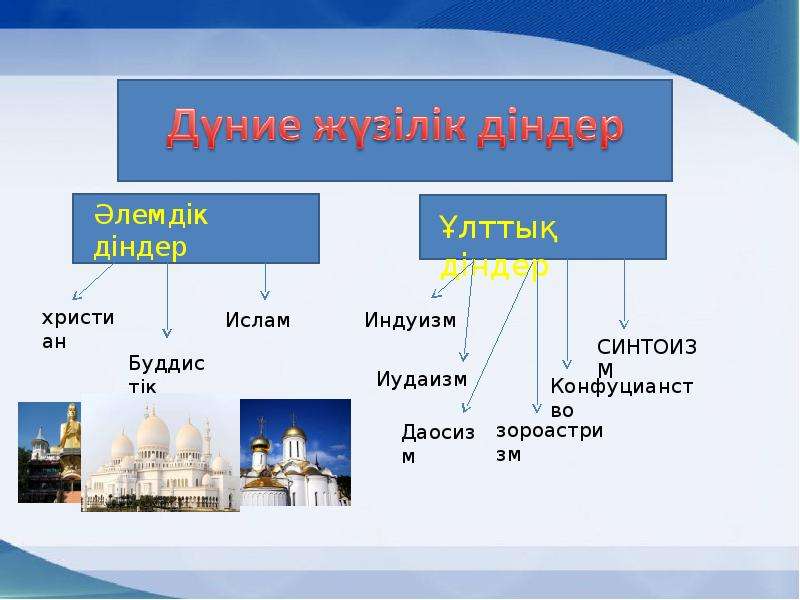 К мировым религиям относятся христианство синтоизм индуизм