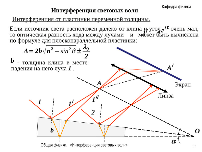 Почему интерференционную картину в тонких пленках называют полосами равного наклона