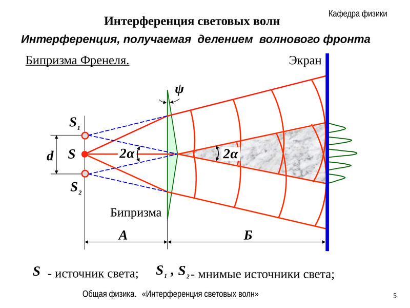 Бипризма френеля картинка