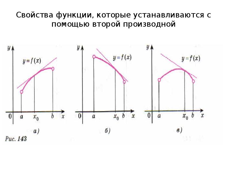 Промежутком выпуклости графика функции y x3 12x2 3x является