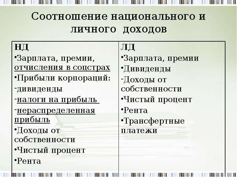 Соотношение национального. Предмет и методологические принципы макроэкономики. Рента проценты дивиденды доходы заработная плата. Как соотносятся Национальная экономика и мировая экономика?. Пропорции национального хозяйства характерные черты противоречия.