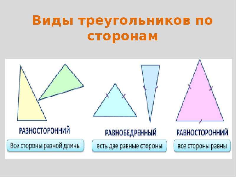 Виды треугольников фото