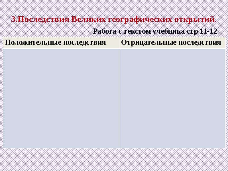 Каковы последствия великих географических. Последствия великих географических открытий. Положительные последствия великих географических. Последствия географических открытий положительные и отрицательные.