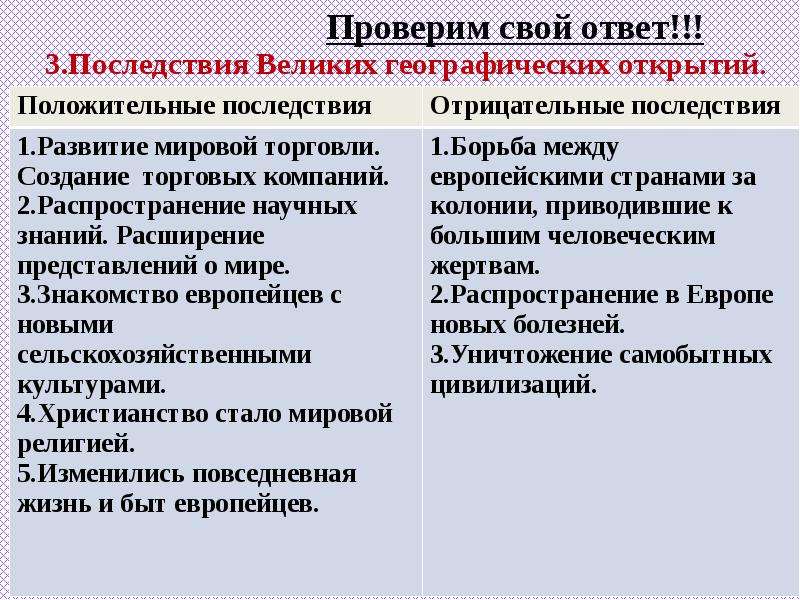 Презентация по истории россии 7 класс мир и россия в начале эпохи великих географических открытий