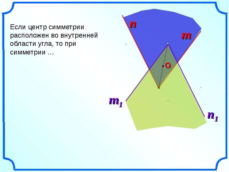 Симметрия относительно точки презентация 9 класс