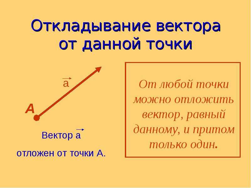 Сумма 3 векторов. Откладывание вектора от точки. Откладывание вектора от данной точки. От точки отложите вектор равный данному. Отложить вектор от точки.