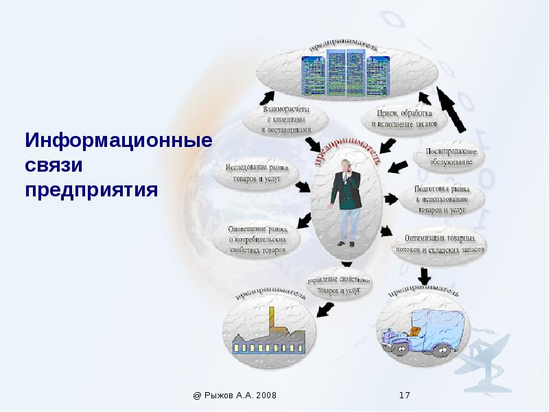 Информационные связи