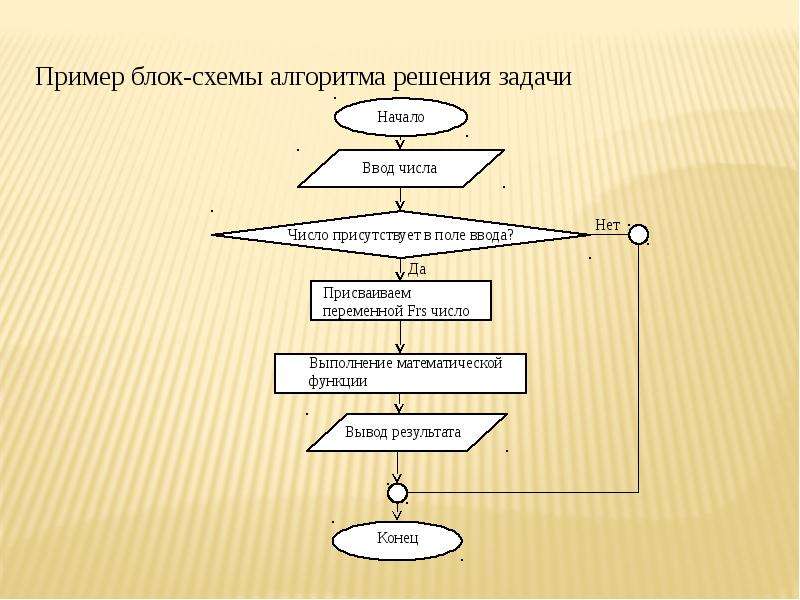 Блок схема для функции