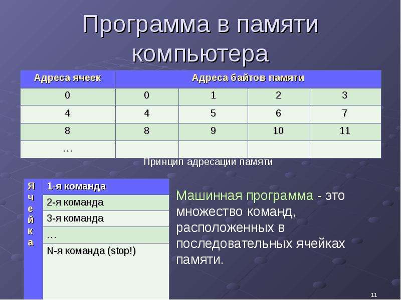 Удобно представить. Программа в памяти компьютера. Машинная программа это в информатике. Машинная программа. План компьютерной памяти.