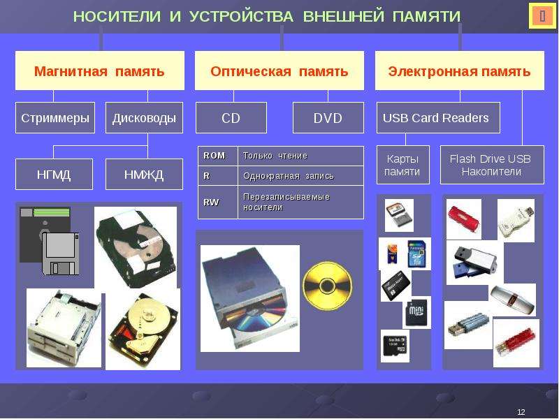 Какие типы пк наиболее распространены в мире презентация