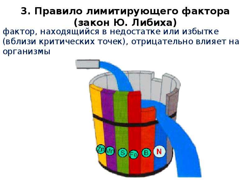 Закон ю. Закон лимитирующего фактора. Правило лимитирующих факторов в экологии. Понятие о лимитирующих факторах. Закон лимитирующих факторов. (Правило Либиха).