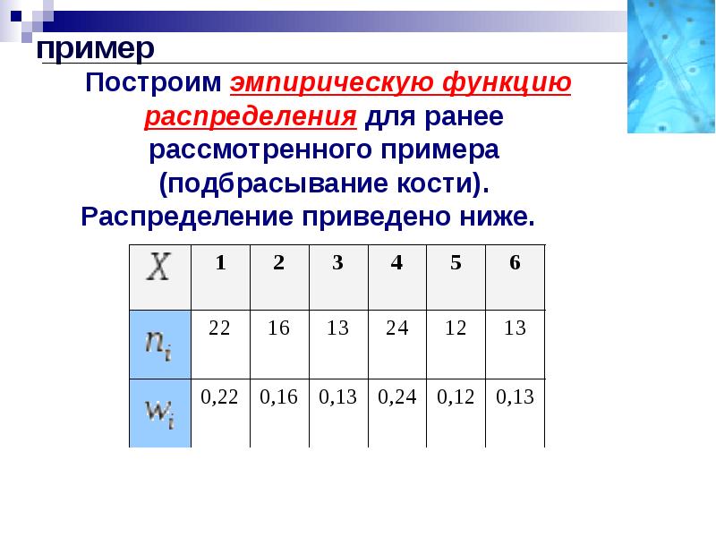 Постройте распределение вероятностей. Эмпирическая функция распределения пример. Построение эмпирической функции. Построить график эмпирической функции распределения. 