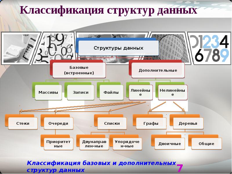 Классификация данных определение. Классификация структур данных. Структура классификации. Классификационная структура данных. Структура классификатора.