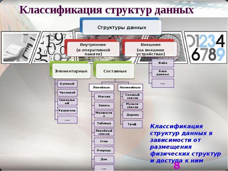 Признаки классификации данных. Классификация структур данных. Структура классификатора. Классификация и структурирование информации. Классификация данных и структур данных.