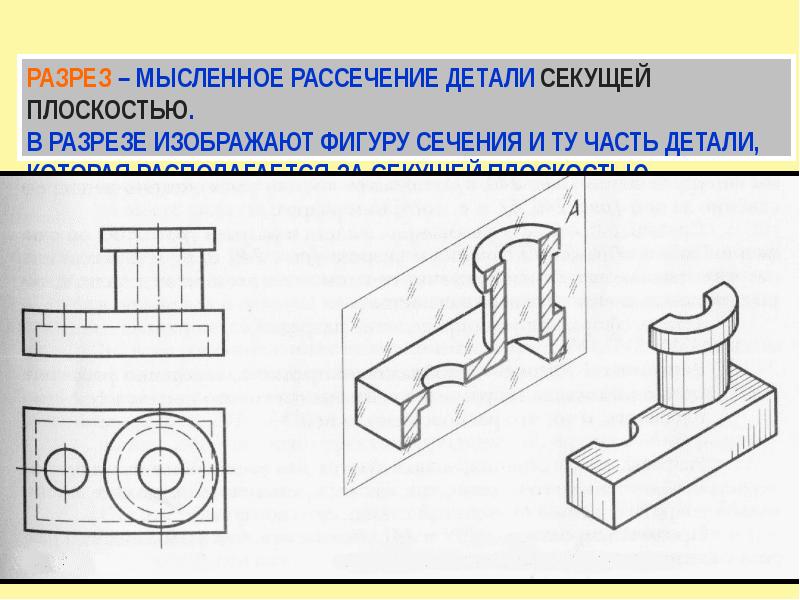 Разрезом называется изображение полученное при мысленном рассечении предмета