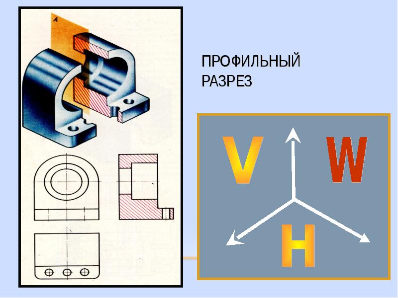 Профильный разрез на чертеже