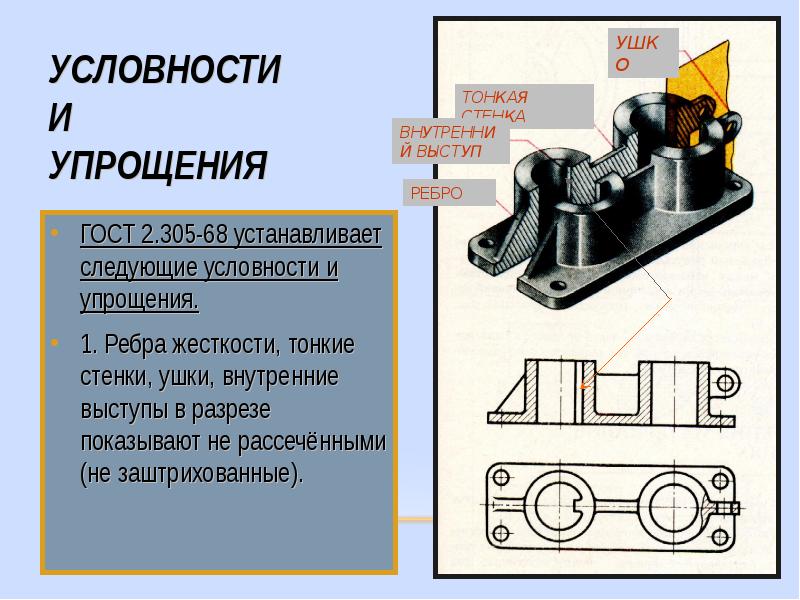 Какая условность существует при изображении продольного разреза тонкой стенки типа ребра жесткости