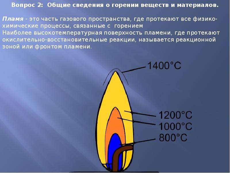 Описание пламени. Фронт пламени. Понятие о фронте пламени. Пламя процесс горения. Схема фронта пламени.