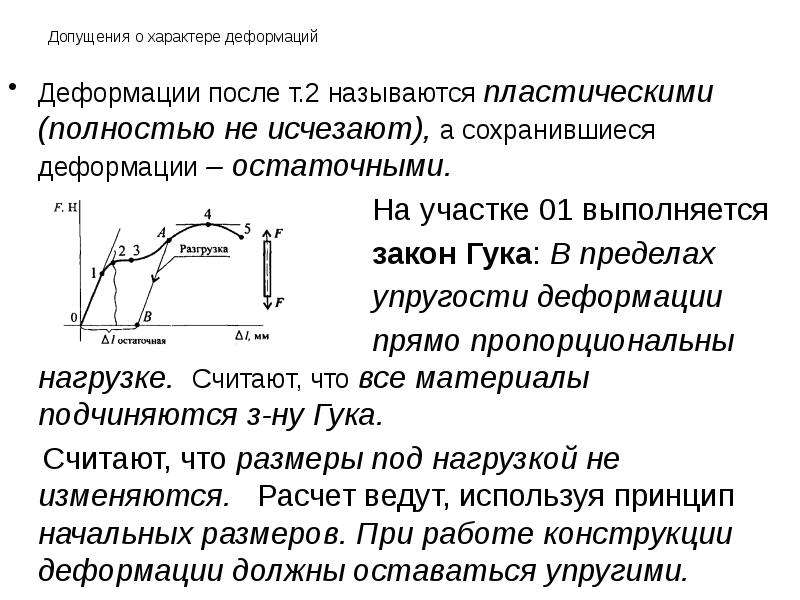 Остаточная деформация образца появляется на участке