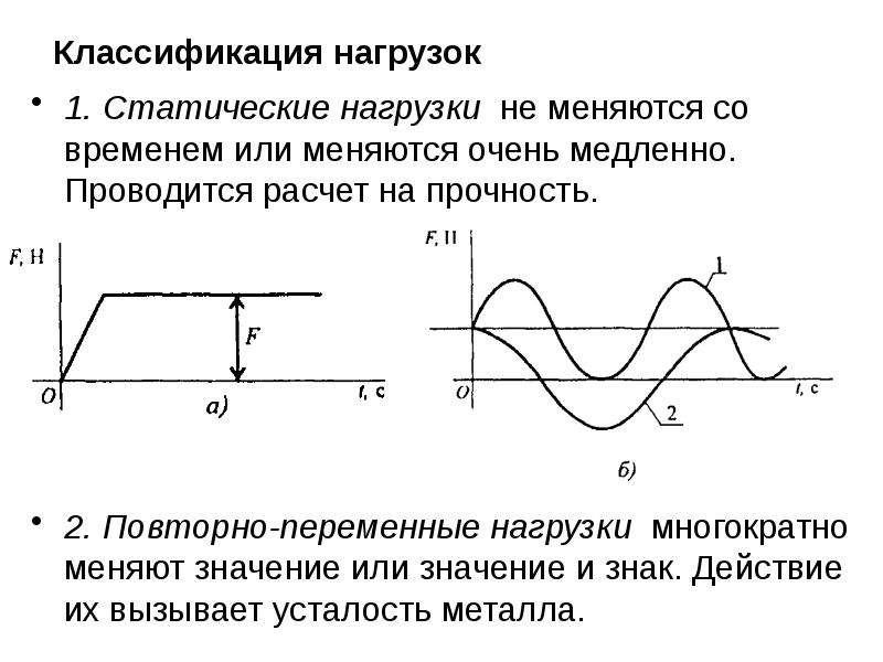 Общий тип нагрузки. Повторно переменные нагрузки. Повторно-переменные нагрузки примеры. Статическая нагрузка. Классификация нагрузок статические.