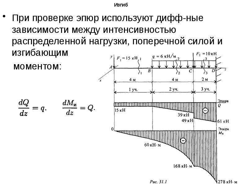 Какие эпюры изгибающего момента и поперечных сил соответствуют схеме нагружения