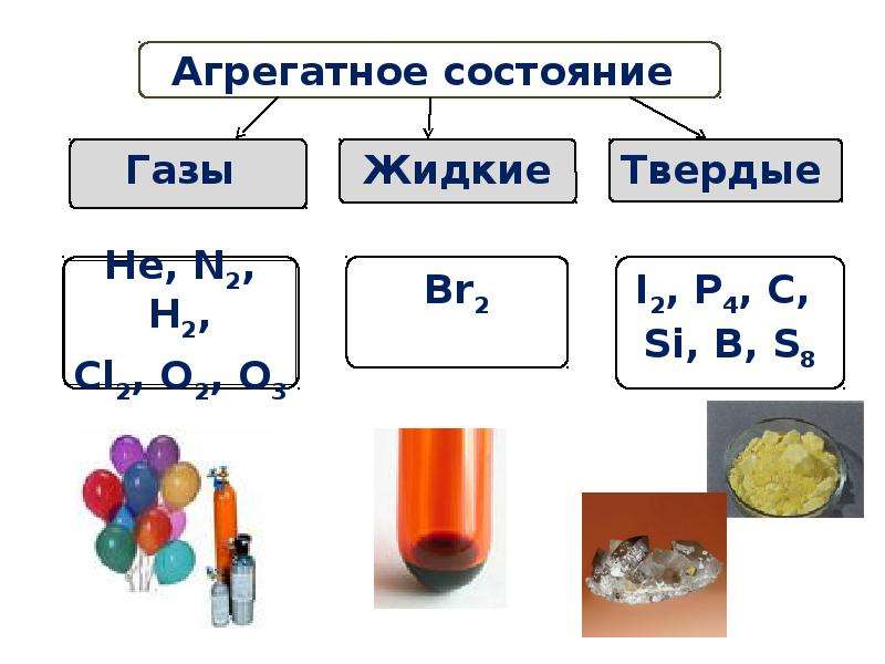 Неметаллы презентация 11 класс химия габриелян