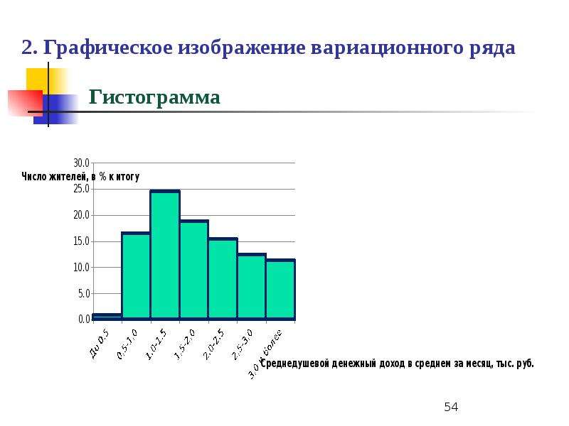 Вариационные ряды и их графическое изображение презентация