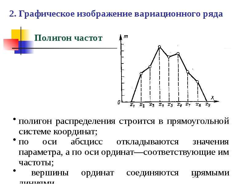 Полигон частот выборки. Полигон частот. Полигон распределения частот. Полигон распределения и полигон частот. Полигон распределения случайной величины.