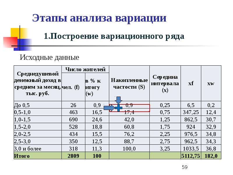 Статистическая обработка данных презентация