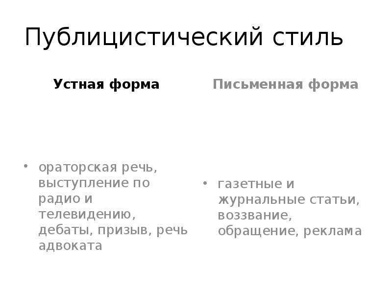 Публицистический Стиль Речи Про Школу