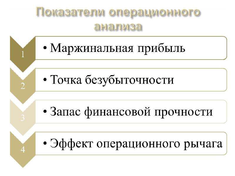 Информация основа анализа. Организационные формы экономического анализа. Содержание экономического анализа определяется. Содержание финансового анализа определяется. Организационные формы и исполнители экономического анализа.