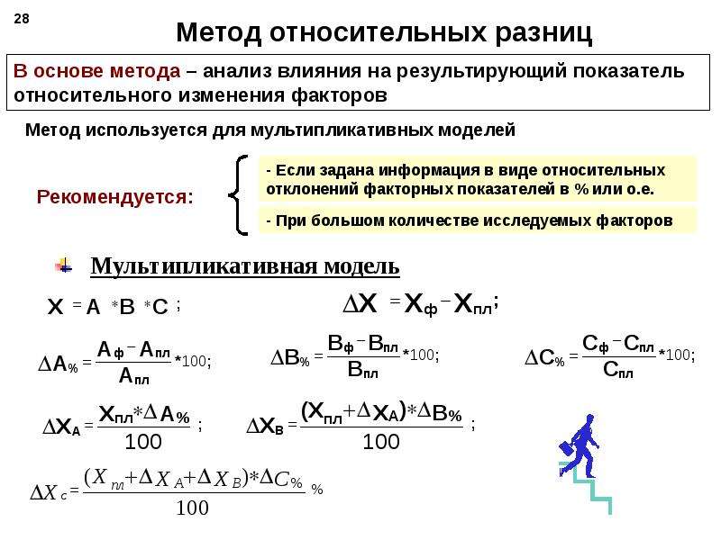 Относительным методом. Факторный анализ относительных разниц. Метод относительных разниц факторного анализа. Метод относительных разниц мультипликативная модель. Способ относительных разниц формула.