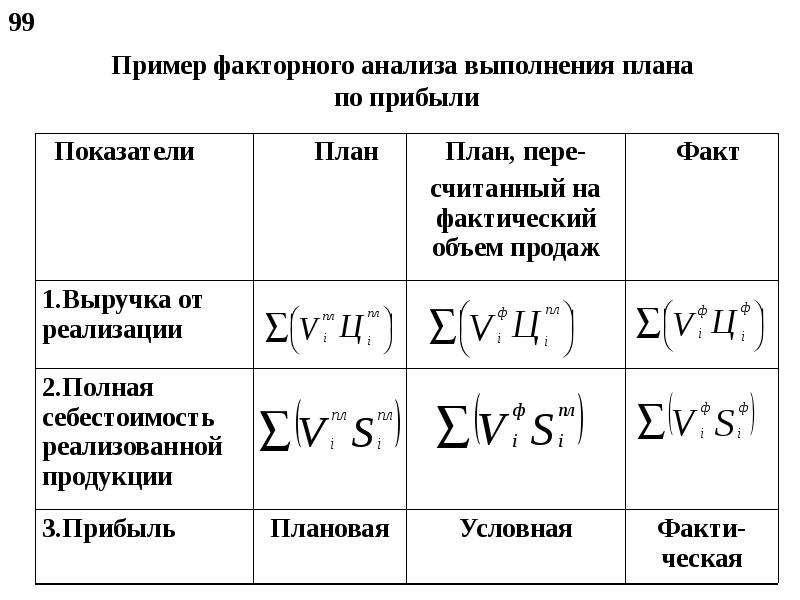 План факторный анализ