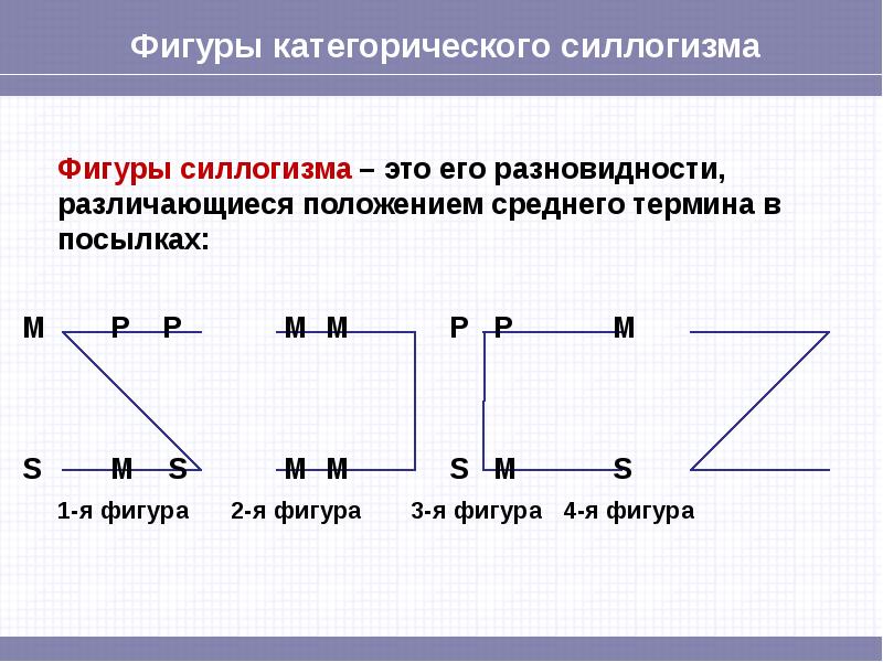 Схема умозаключения по логическому квадрату в логике