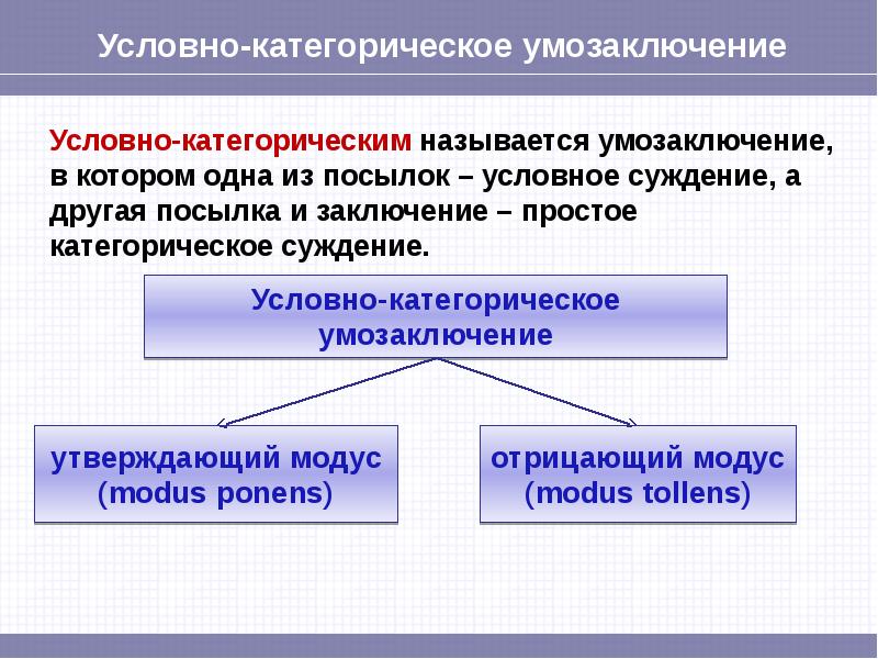 Общее и единичное утверждающее суждение это модус. Условно-категорическое умозаключение. Условно-категорическим называется умозаключение, в котором. Условные и условно-категорические умозаключения. Условно-категорическое умозаключение в логике.