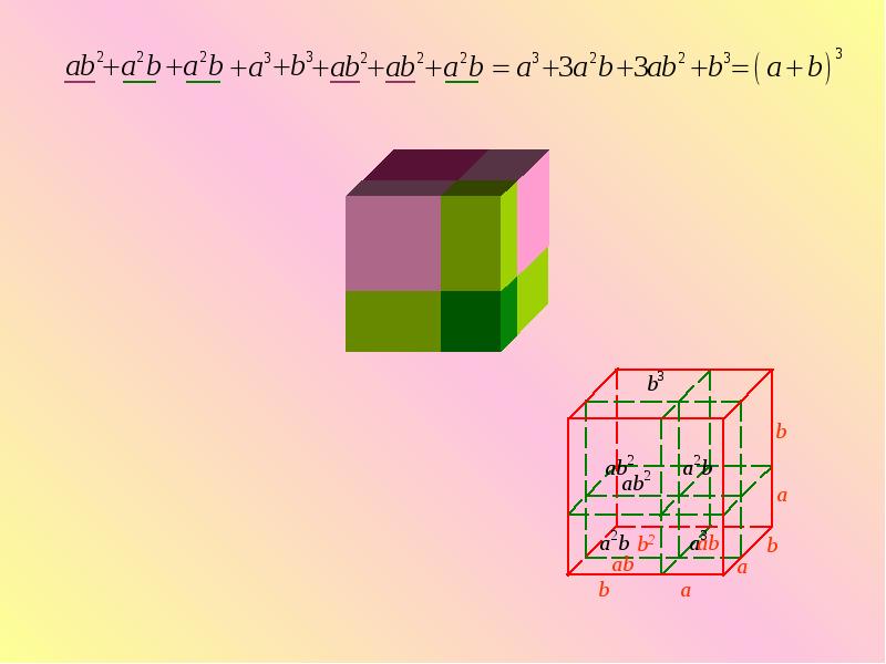 4 в кубе сумма. Куб суммы. Куб суммы изображение. Сумма кубов графически. Куб суммы кубики.
