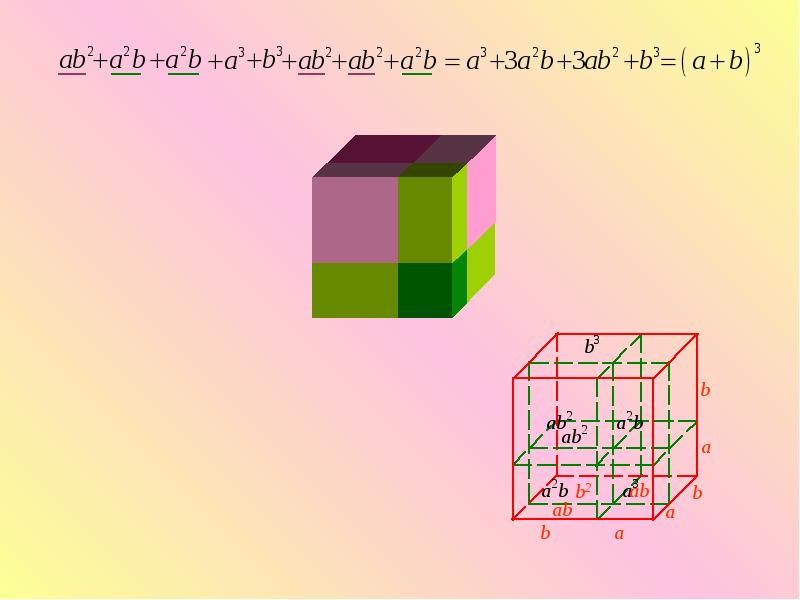 A b в кубе. Куб суммы графически. Куб суммы иллюстрация. Сумма кубов визуализация.