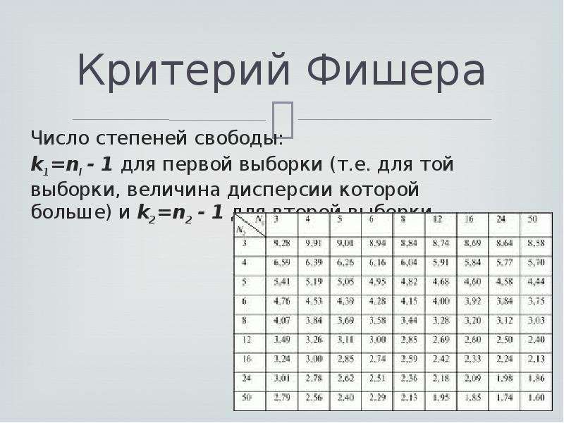 Степень свободы фишера. F критерий Фишера таблица что такое k1 и k2. Критерий Фишера 0,05. Критерий Фишера степени свободы. Число степеней свободы критерий Фишера.