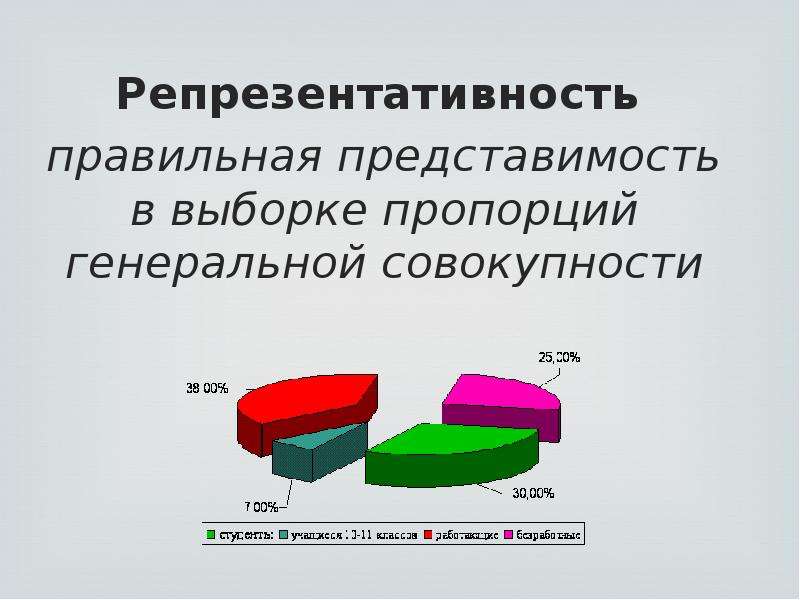 Репрезентативная выборка