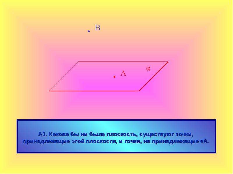 Аксиомы стереометрии и следствия из них. Аксиомы стереометрии и их следствия. Следствия из аксиом линейного пространства. Аксиомы вероятности и их следствия.