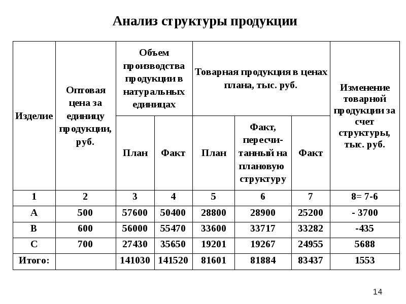 Состав и объем проекта