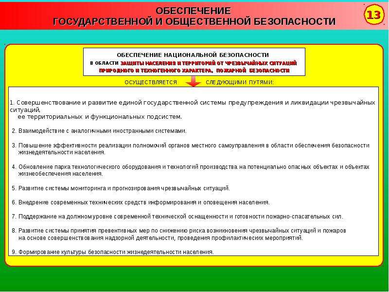 Условия и факторы обеспечения национальной безопасности. Обеспечение государственной и общественной безопасности. Обеспечение национальной безопасности в области защиты населения. Институты реализации государственной и общественной безопасности. Обеспечение национального согласия.